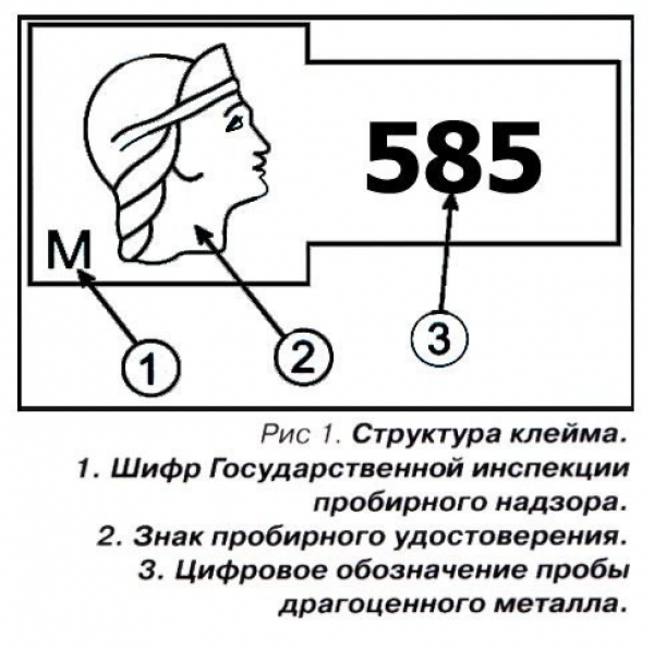 О пробе золота